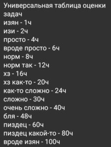 Переход на ОСНО с НДС в Битрикс