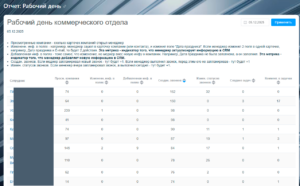 [Отчет] Сводное фото рабочего дня всех сотрудников