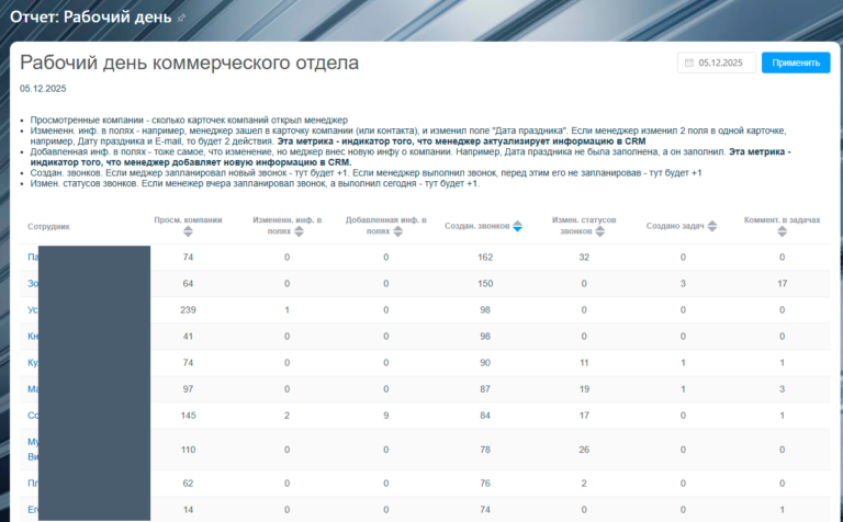 [Отчет] Сводное фото рабочего дня всех сотрудников